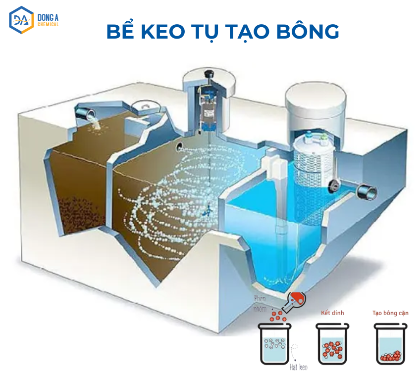  Bể keo tụ tạo bông: Giải pháp hiệu quả trong xử lý nước